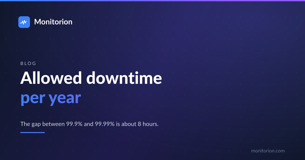 Allowed downtime per year by uptime percentage