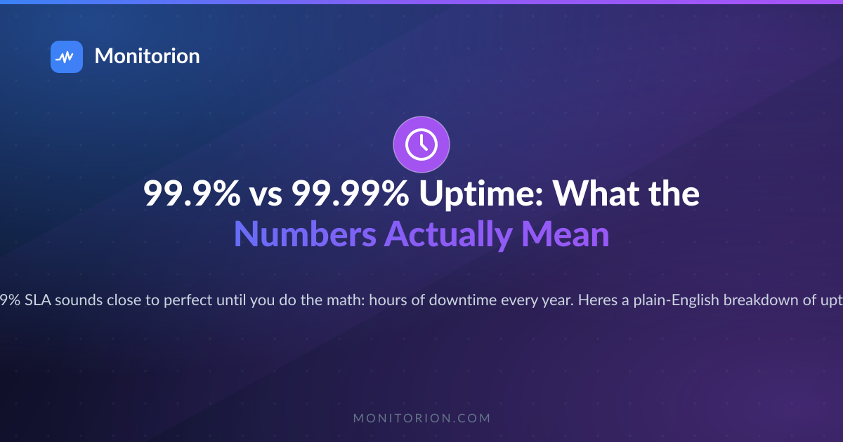 99.9% vs 99.99% Uptime: What the Numbers Actually Mean